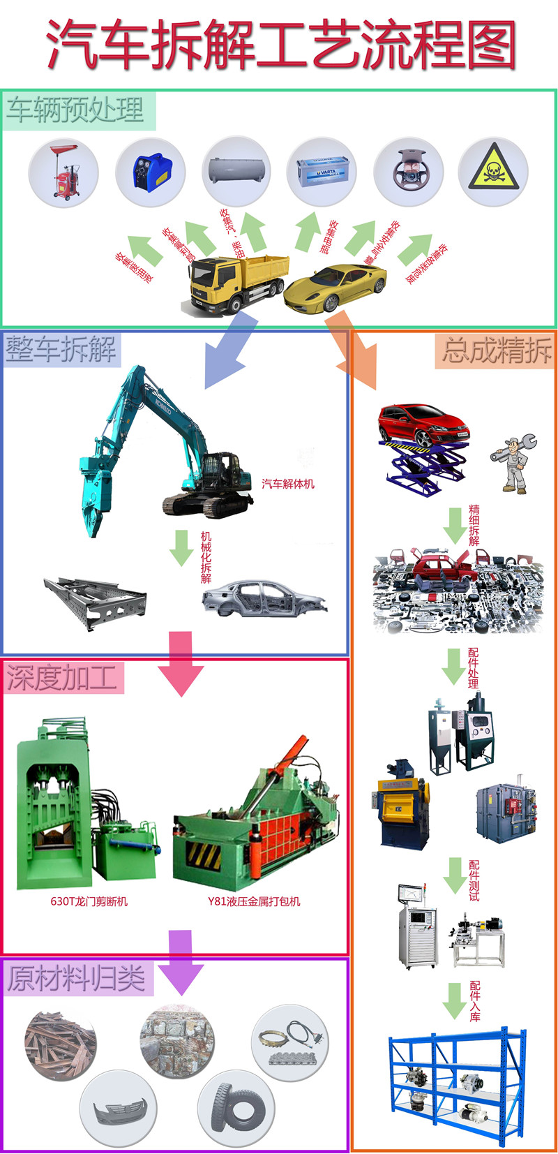 上海拆车流程.jpg